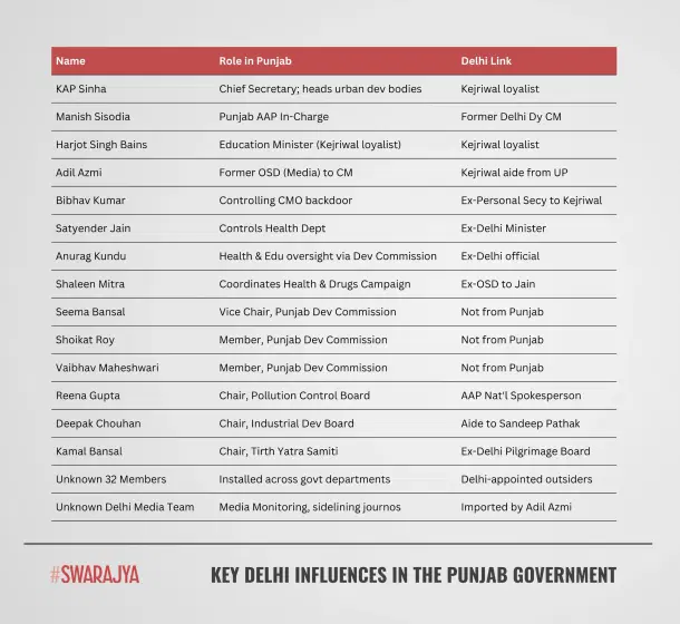 Input from local sources and Punjab News Express.