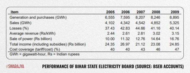BSEB Performance leading upto unbundling.