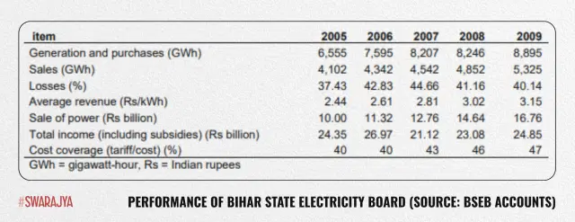 BSEB Performance leading upto unbundling.