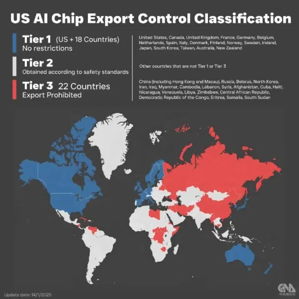 US Semiconductor Export Control Map