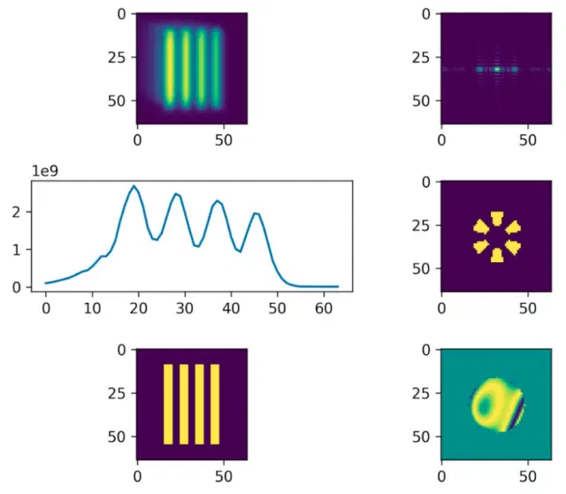 Features of the LithographySimulator software: light pattern after passing through mask (top left), pattern’s light intensity (mid left), mask pattern (bottom left)