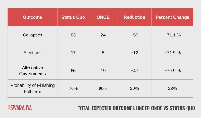 Total Expected Outcomes Under ONOE vs Status Quo (Game-Theoretic Simulation)