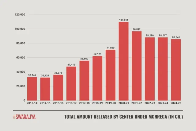 Source: MGNREGA Official Website