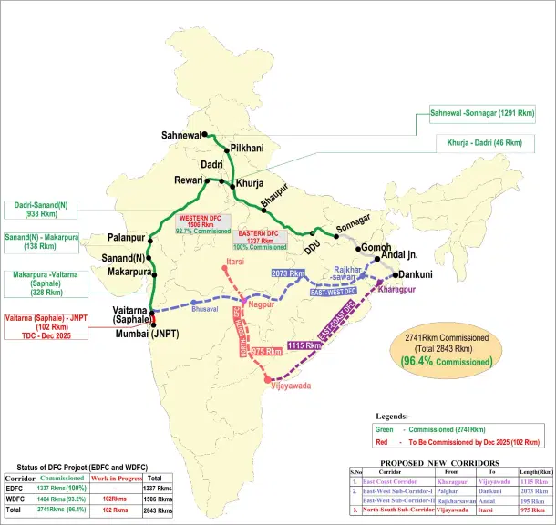 Alignement Map of DFC (Source:DFCCIL)