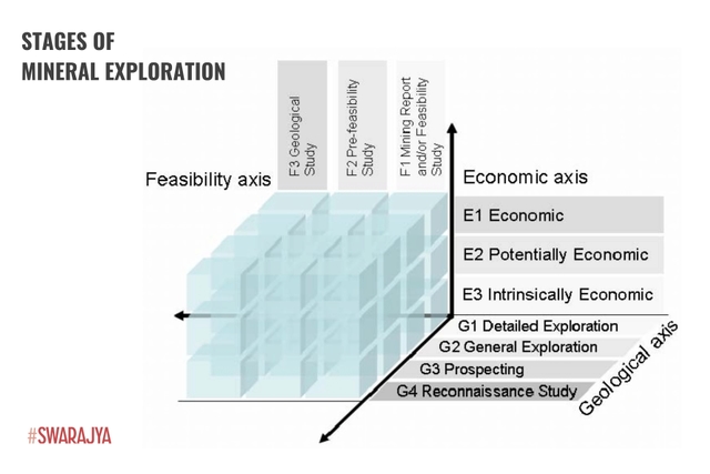Stages of Mineral Exploration (Loannis Kapageridis, Research Gate).