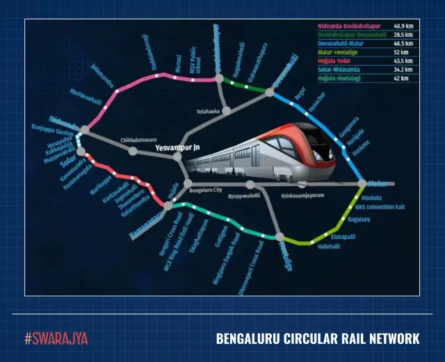 Bengaluru Circular Rail Project.