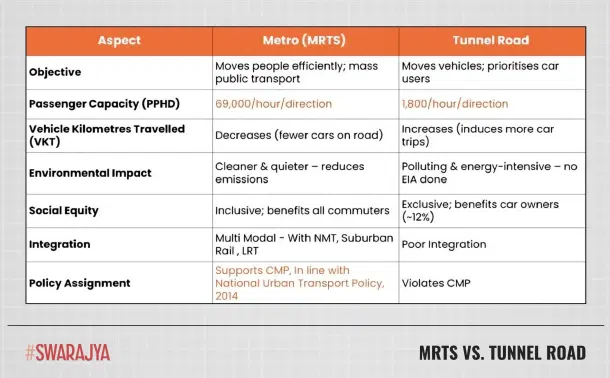 MRTS vs. Tunnel Road