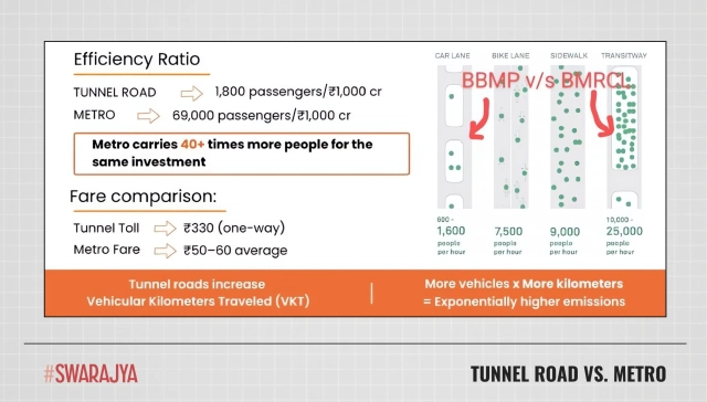 Tunnel Road vs. Metro.
