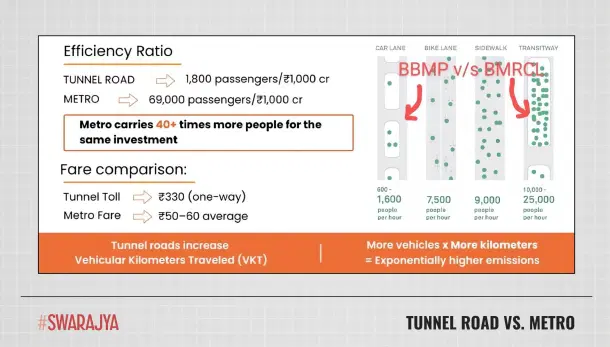 Tunnel Road vs. Metro.