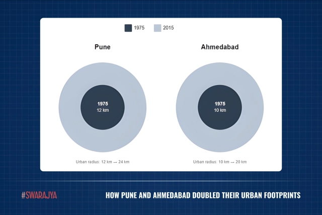 Urban expansion in Pune and Ahmedabad (1975-2015)