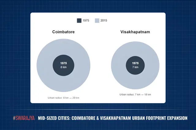 Urban expansion in Coimbatore and Visakhapatnam (1975-2015)