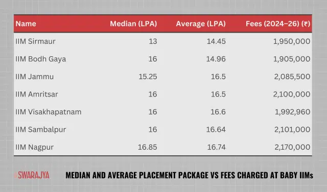 Note: All the median and mean data pertains to the 2023-2025.
