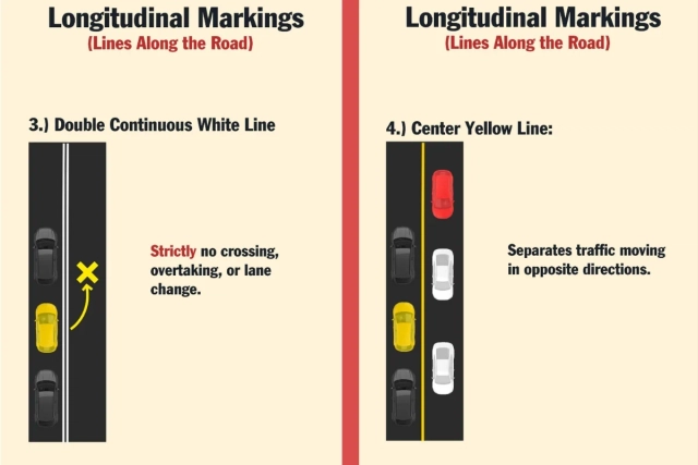 Different types of lane markings.