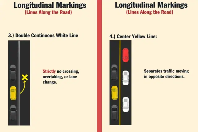 Different types of lane markings.