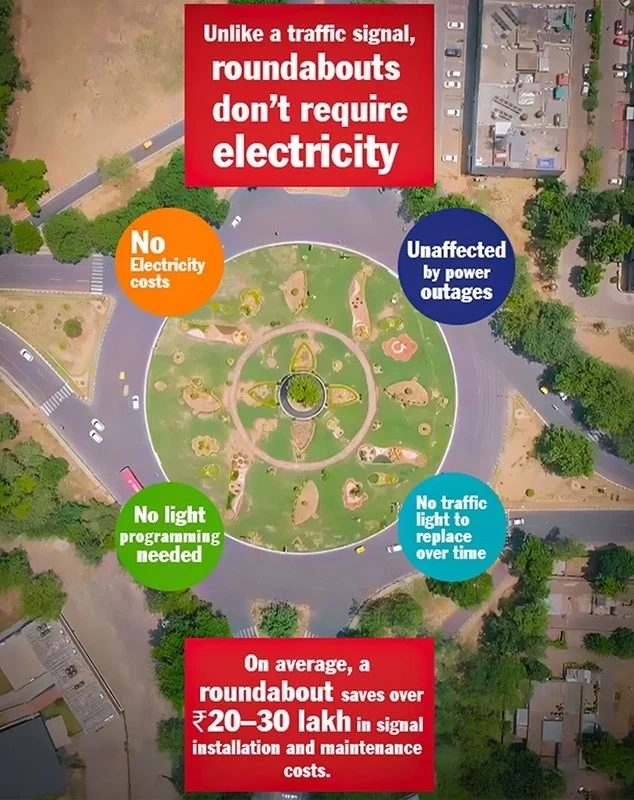 The Benefits of a Roaundabout