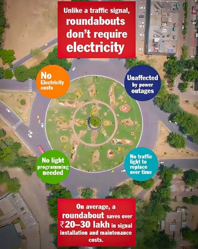 The Benefits of a Roaundabout