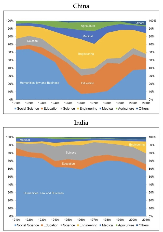 Discipline-wise graduates at Bachelors level.