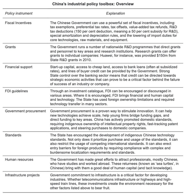 China's Development Trajectory:
A Strategic Opening For Industrial Policy In The South by Daniel Poon. (UNCTAD)