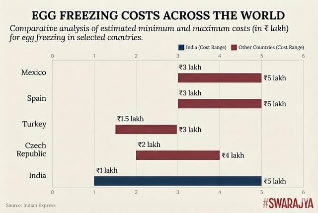 Source: Indian Express