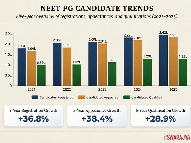 NEET PG exam trend (hellomentor.in)