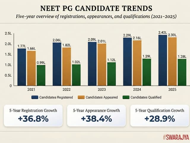 NEET PG exam trend (hellomentor.in)