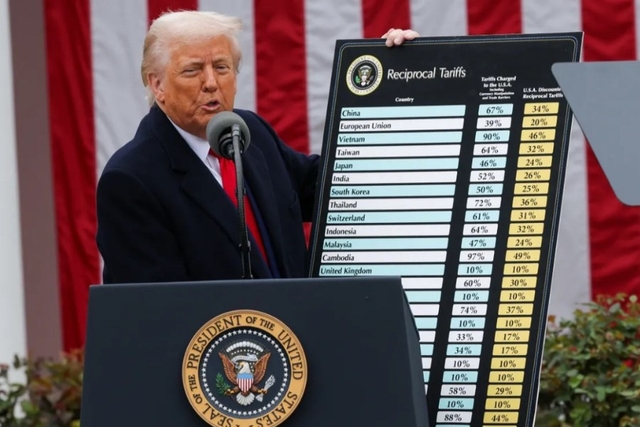 Weapons Of Statecraft: The Economic Survey On Tariffs And India