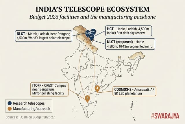Building large telescopes is not merely a matter of budget allocation, but also industrial capabilities.