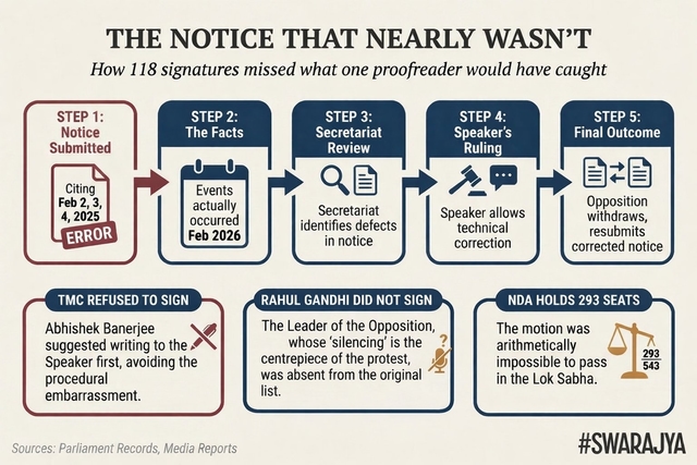 With wrong dates, missing signatures, and absent allies, the Speaker they accuse of partisanship allowed them to correct and resubmit the notice.
