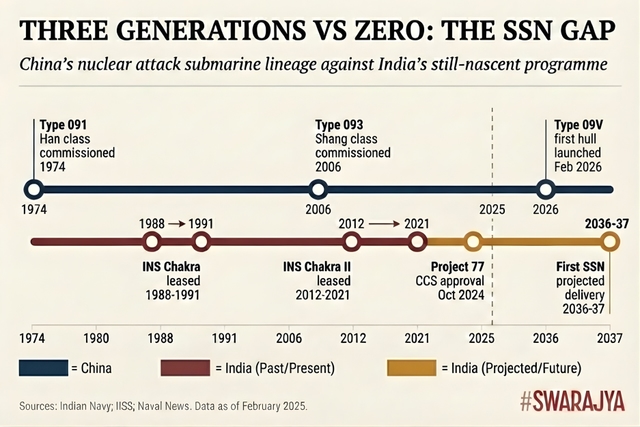 China's decades-long lead in nuclear attack submarines starkly contrasts with India's nascent SSN programme, projecting the first indigenous SSN delivery only around 2036–37.