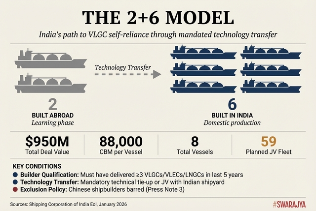 What SCI's Expression of Interest Says.