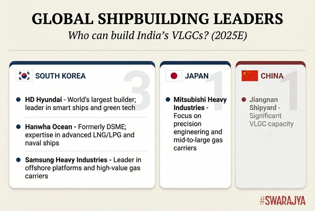 Global Shipbuilding Leaders.