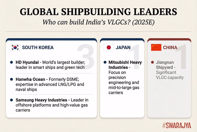 Global Shipbuilding Leaders.
