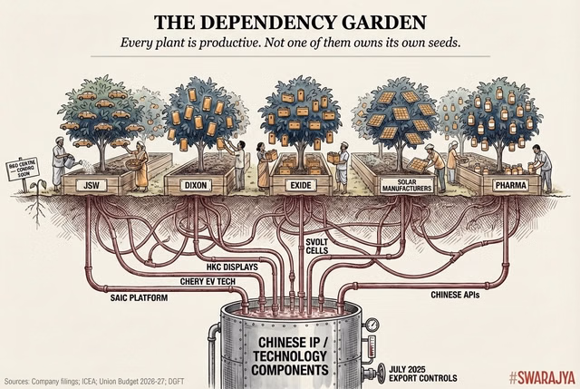 Every plant is productive. Not one of them owns its own seeds.