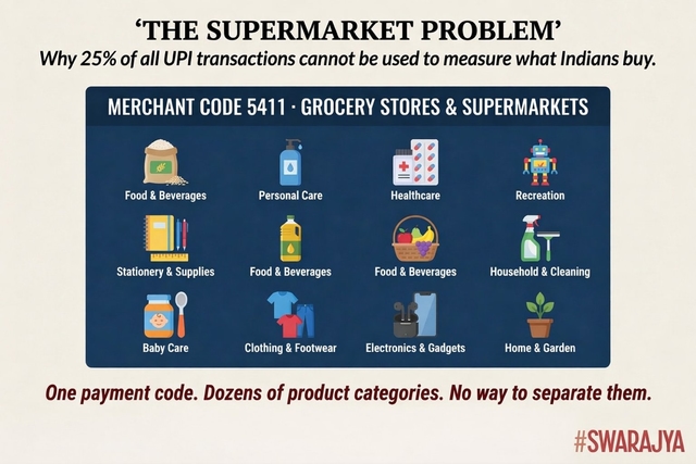 One UPI merchant code bundles dozens of product categories together — making the most-transacted slice of India's payments data useless for measuring what households actually buy.