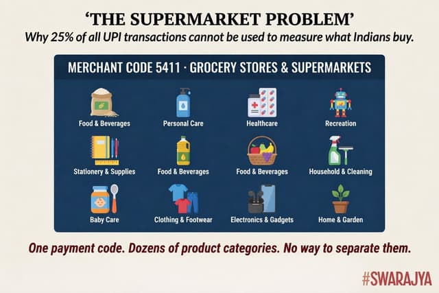 One UPI merchant code bundles dozens of product categories together — making the most-transacted slice of India's payments data useless for measuring what households actually buy.