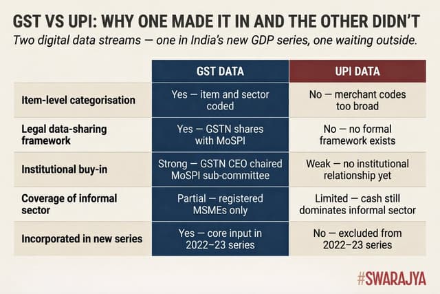 Both are digital data streams generated by the same economy; only one made it into the new GDP series, and the reasons why tell you everything about what makes data statistically usable.