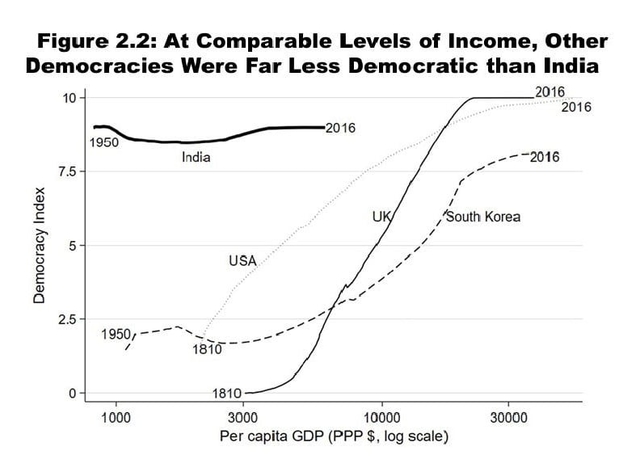 Source: ACCELERATING INDIA’S DEVELOPMENT by Karthik Muralidharan.