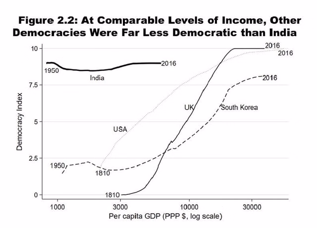 Source: ACCELERATING INDIA’S DEVELOPMENT by Karthik Muralidharan.