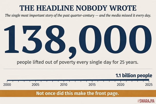 Every day for 25 years, 138,000 people were lifted out of poverty — a story no newspaper ever led with.