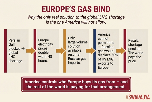 The LNG squeeze: Europe’s energy crisis persists because the most scalable supply option remains politically off-limits.