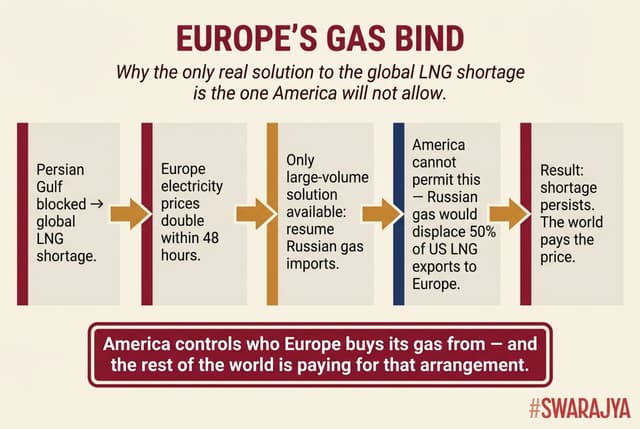 The LNG squeeze: Europe’s energy crisis persists because the most scalable supply option remains politically off-limits.