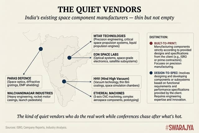 Some of India's manufacturing workhorses supplying mission-critical hardware to the Indian space programme