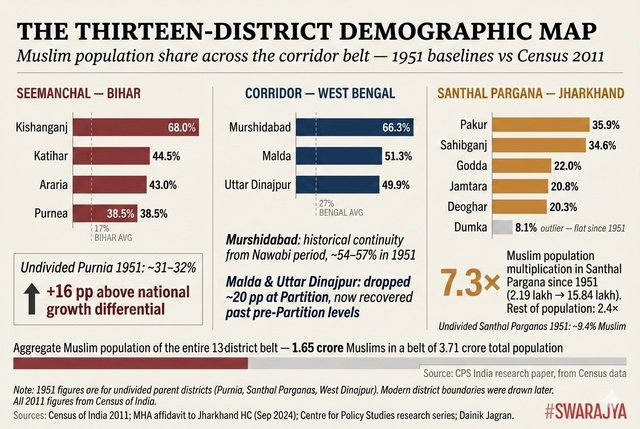 Holistic view of historical change