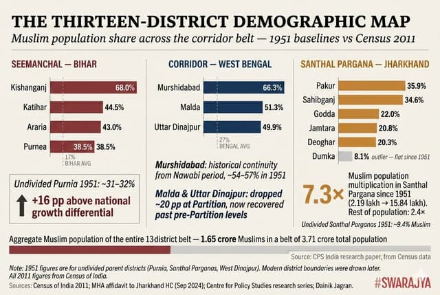 Holistic view of historical change