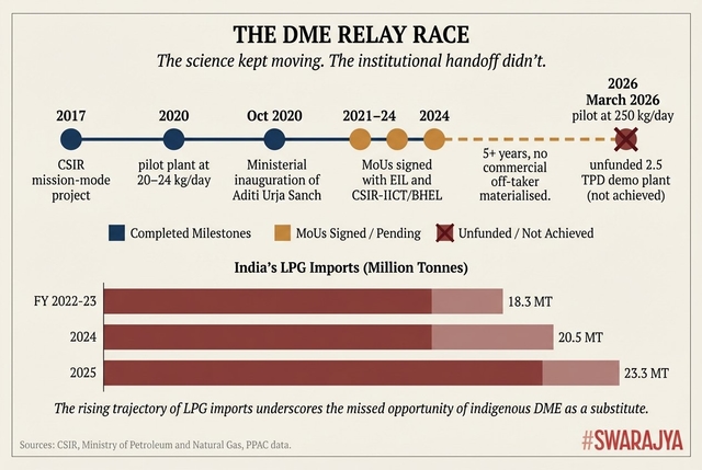 Building blocks in place, the demonstration plant is the missing piece