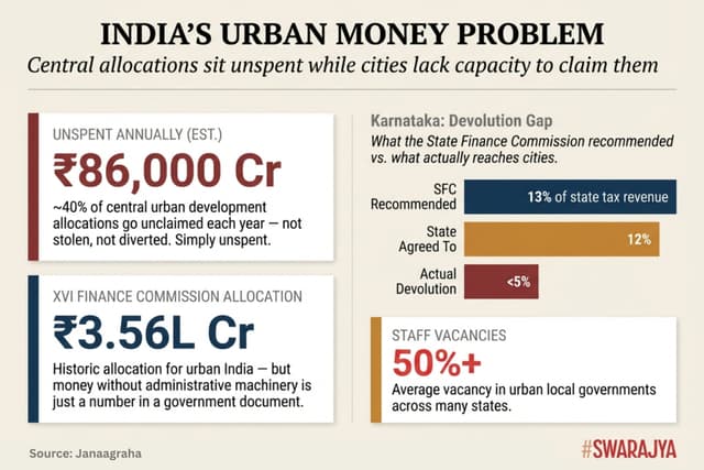 India's Urban Money Problem