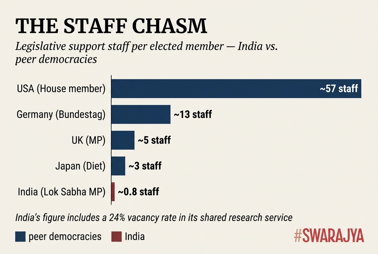 850 बनाम 543 पर बहस करते समय भारत को अपने सांसदों को सुसज्जित करने के बारे में भी सोचना चाहिए