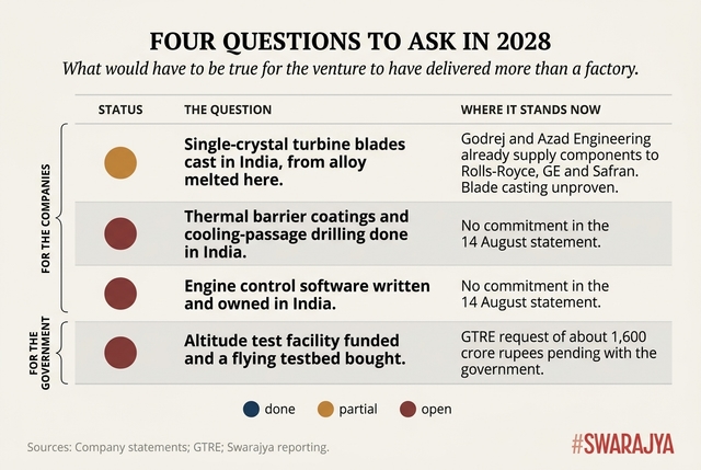 Three of the four questions are directed to companies. The fourth to the Centre. 