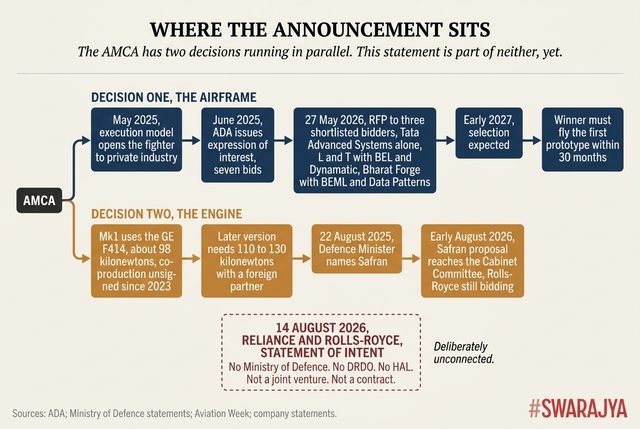 The engine decision belongs to the government, and the 14 August statement is attached to neither track.